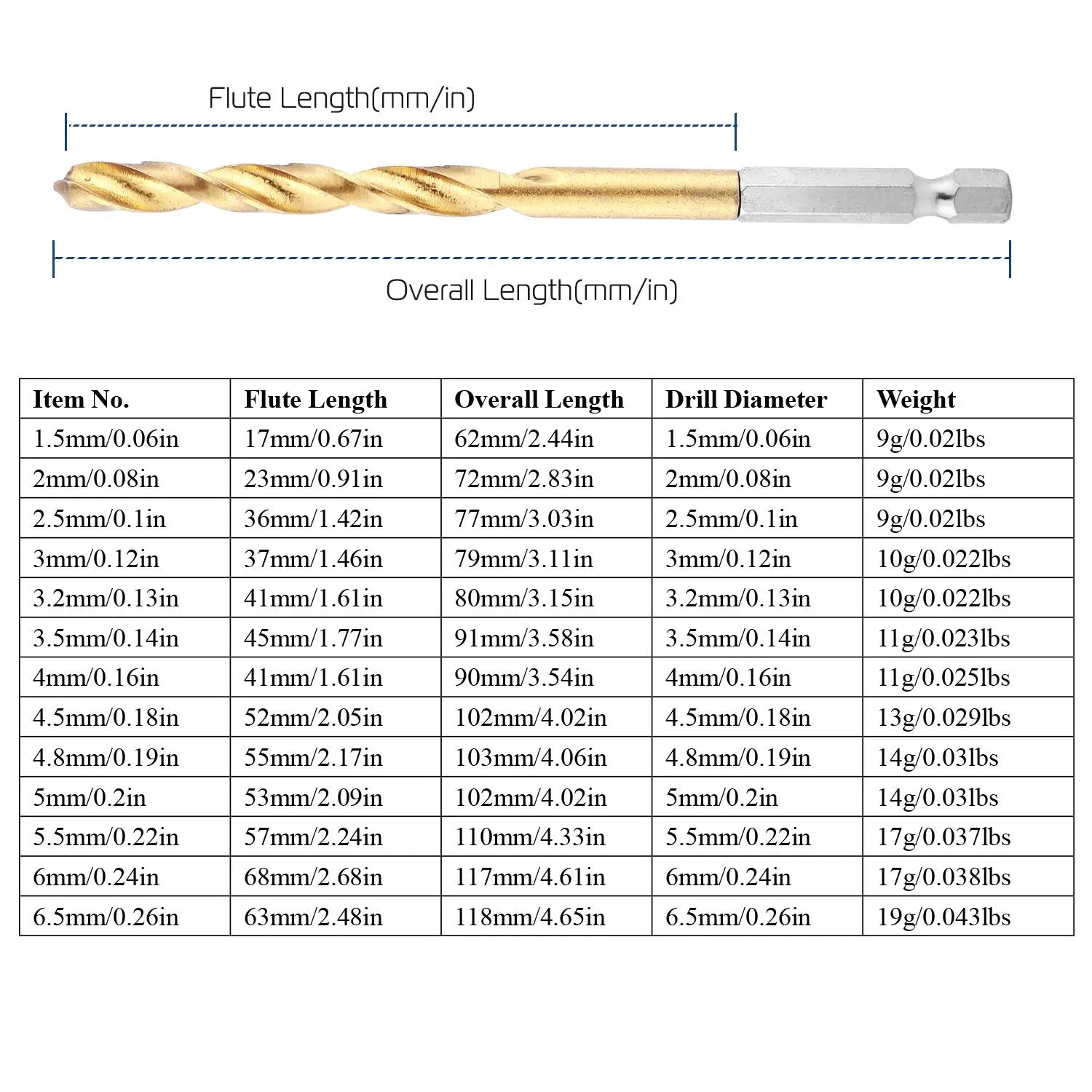 13 Pcs Hex Shank Drill Bit Set Titanium Coated Twist Drill Set High Speed Steel