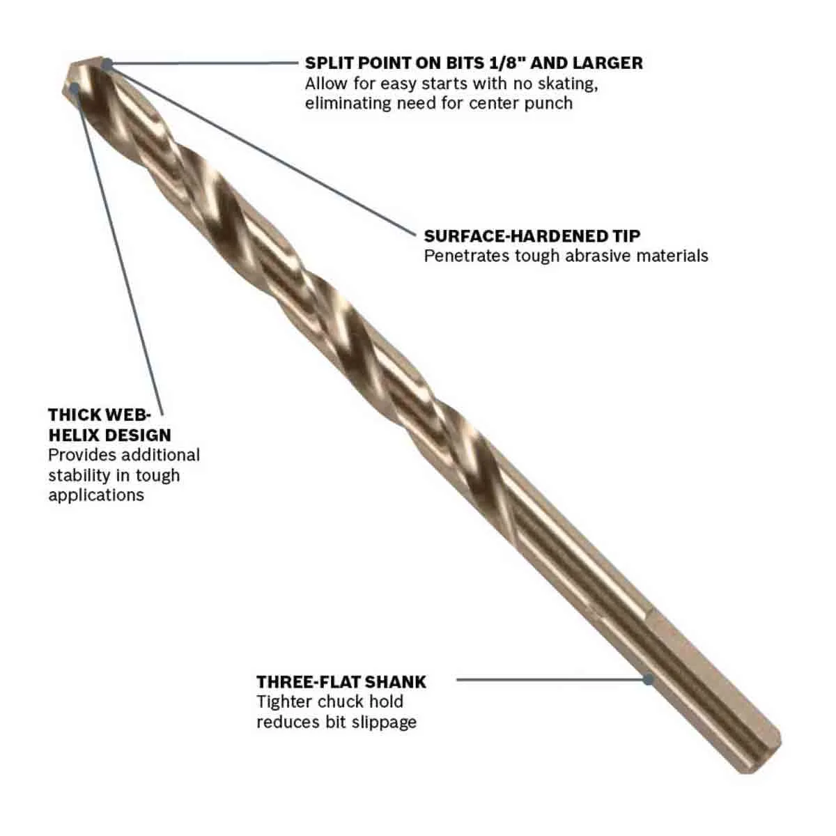 Bosch CO2133 - 3/32 inch Cobalt Twist Drill Bit