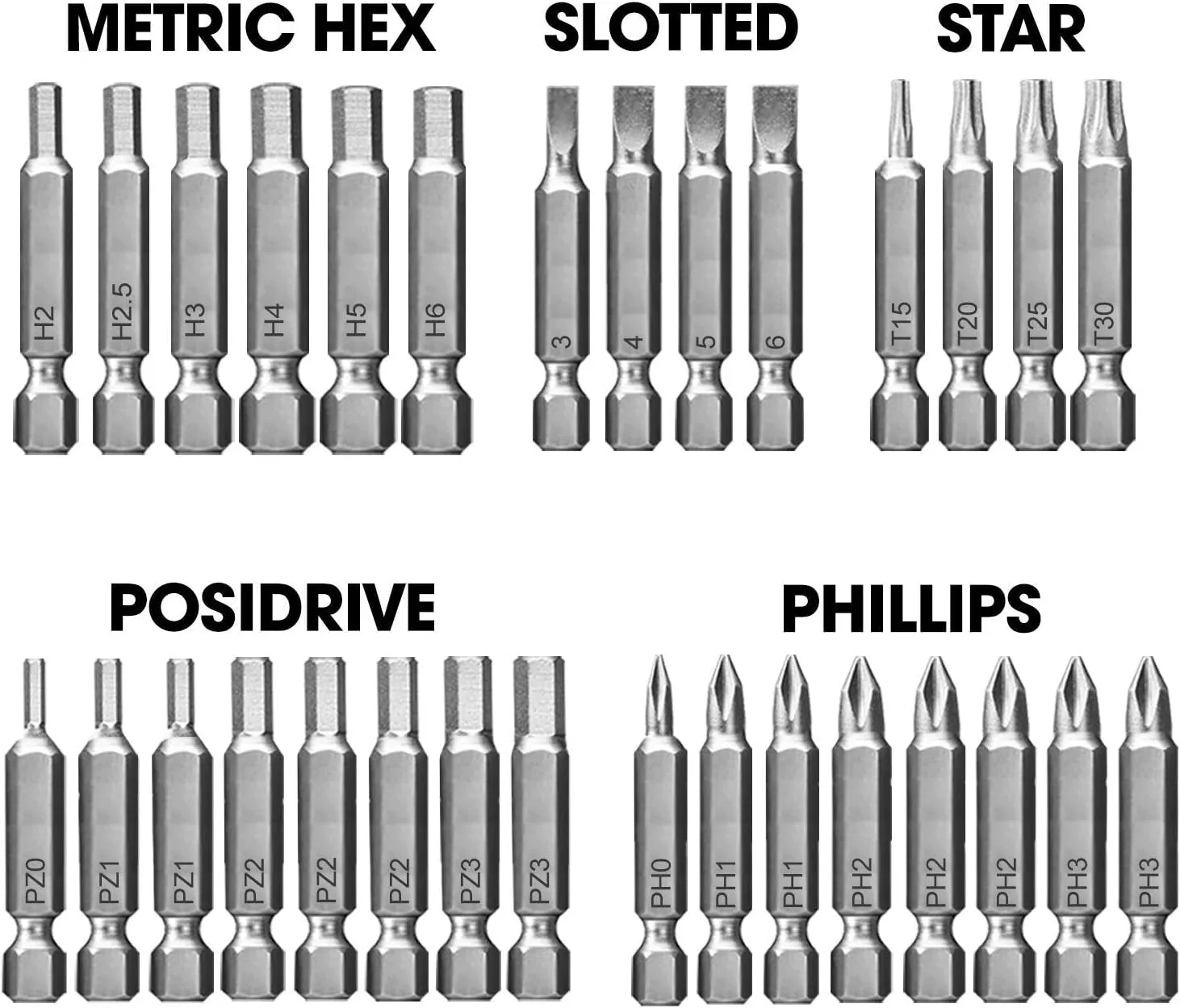 Combination 246Pc Drill Bit Set. Includes HSS Titanium Twist Drill bits, Wood Drill Bits, Screwdriver Bits, Masonry Drill Bits set & More with drill bit sets Storage Case Included