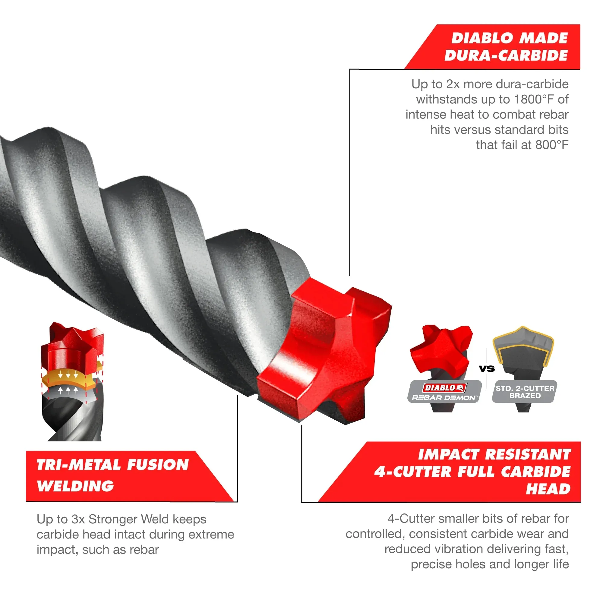 Diablo Tools DMAMX1220 1 in. x 16 in. x 21 in. Rebar Demon™ SDS-Max 4-Cutter Full Carbide Head Hammer Drill Bit