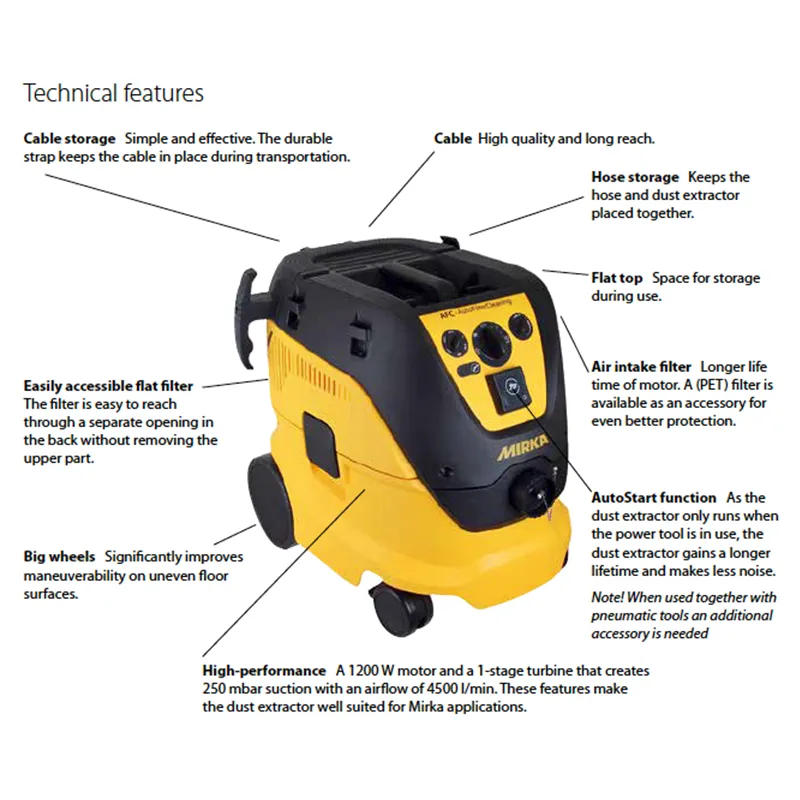 Mirka Dust Extractor 1230M AFC - M Class Performance