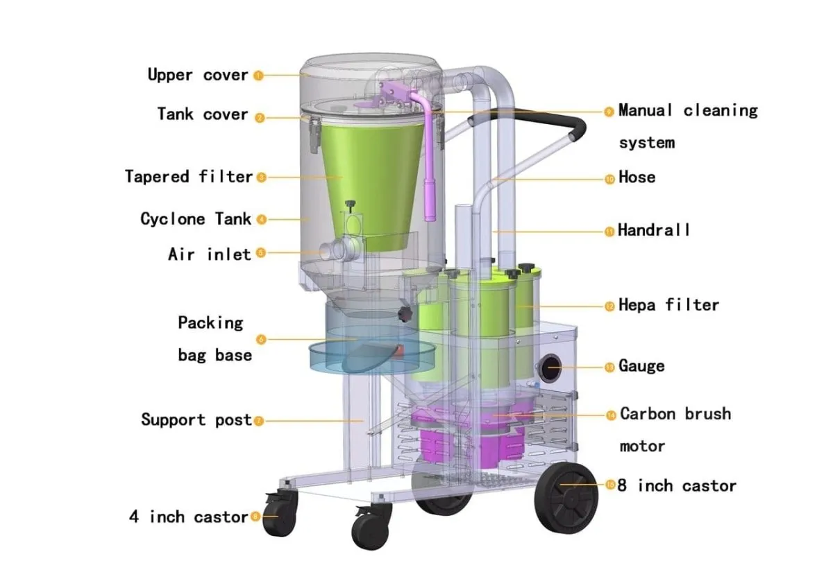 VFG-3S Single Phase Concrete Vacuum Cleaner