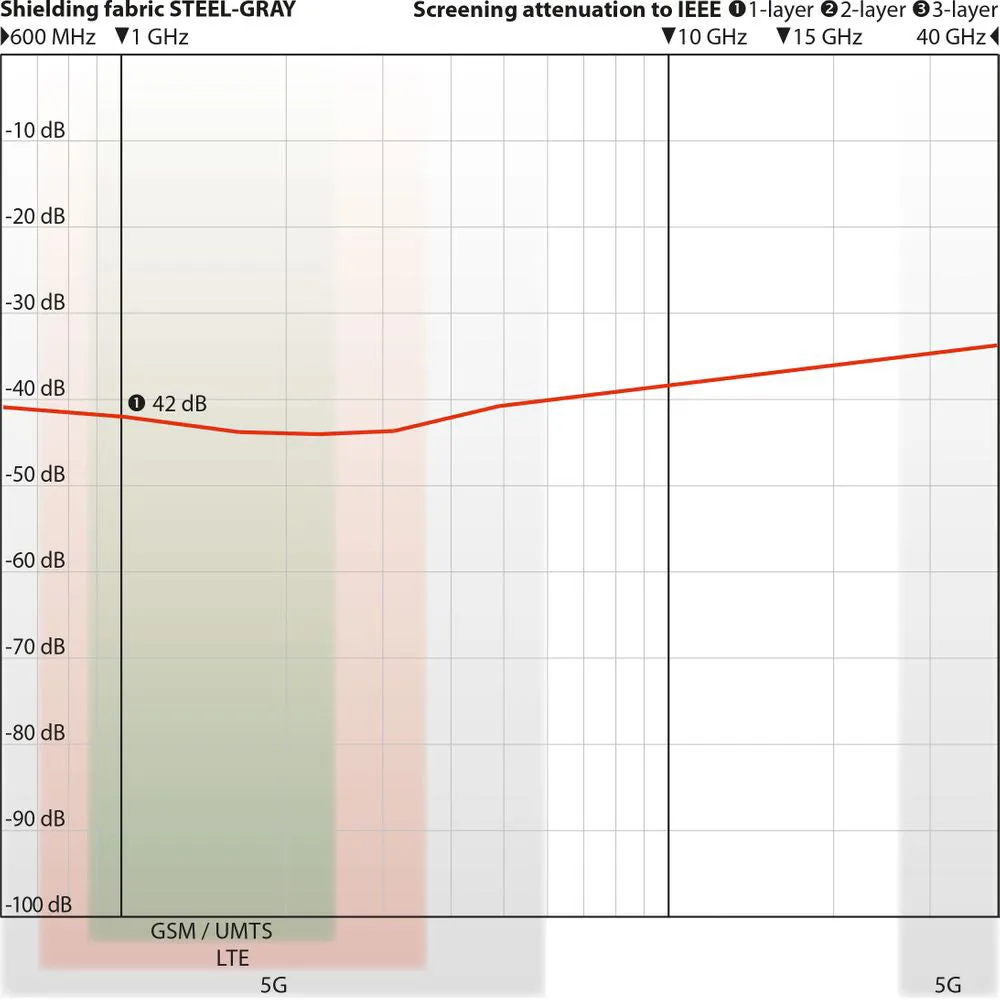 WOREMOR HF / Shielding bedding from Steel-Gray TBL